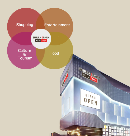 Shopping, Entertainment, Tourism, Food
